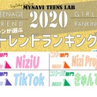 2020ティーントレンドランキング、ヒト・コト部門共通の1位は？ 画像