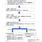 コロナ対策マニュアル改訂、臨時休校の考え方を再整理 画像