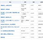 2020年年間ベストセラー「鬼滅の刃」が1位・2位独占 画像