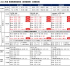 英検協会、2021年度従来型英検の試験日程を公開 画像