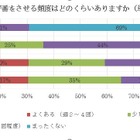 子どもだけの留守番、小学校中学年以上で6割 画像
