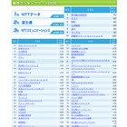 IT業界の就職人気企業ランキング、総合1位は「NTTデータ」 画像