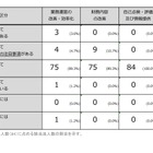北海道大、業務運営に重大な改善事項…国立大R1年度評価 画像