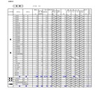 【高校受験2021】北海道公立高の出願状況・倍率（1/22正午）札幌東1.4倍 画像