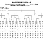 【高校野球2021春】センバツ組合せ決定、大阪桐蔭vs智辯学園など 画像