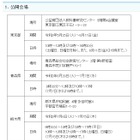 教科書検定、高校の新科目「公共」「情報」など297点合格 画像