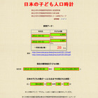 1,000年後の5月5日のこどもの日は来ない…東北大「子ども人口時計」 画像