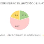 子供への体罰、養育者の3割超…法改正の認知は2割 画像