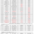 文科省、留学予定者に対するワクチン接種会場一覧を公開 画像
