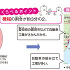 【中学受験】入試でる度★★★「さまざまな工業地帯」社会科・地理 画像