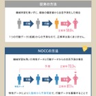 「NOCC教育検査」に志望校合否予測の新機能実装へ 画像