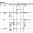 H24都立高校等の学校説明会・授業公開の日程一覧 画像