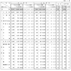 国家公務員採用試験2021合格発表、一般職3.6倍 画像