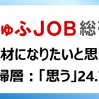 DX人材になりたい主婦層24.7%、国立大理系学生は約2倍 画像