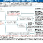オンライン授業等、出席の扱いを規定…文科省 画像