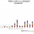 子供のコロナ感染、8月は1万7,734人…7月の3.4倍 画像