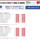 四谷大塚、今年度最後の「合不合判定テスト」偏差値を公開 画像