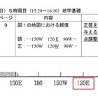 高卒認定「地学基礎」で出題ミス…得点調整は実施せず 画像
