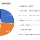 就職活動の重視項目は「リモート勤務や残業時間」就活調査　 画像