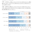 コロナワクチン「すぐ受けたい」小学生55％、中学生72％ 画像
