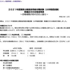 国家公務員採用総合職試験2021合格発表、教養区分14.4倍 画像
