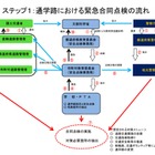 文科省、通学路の安全確保徹底を全国の小学校に要請…登下校中の事故を受け 画像