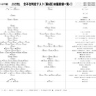 【中学受験2022】四谷大塚「第6回合不合判定テスト」偏差値…筑駒73・桜蔭71 画像