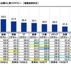 金融リテラシーが高いと思うアニメキャラ、1位はドラえもん 画像