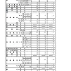 【高校受験2022】長野県公立高、前期選抜の志願状況・倍率（確定）屋代（理数）1.64倍 画像