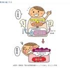 熱中症に注意「高温注意情報」や「暑さ指数」などの情報活用を 画像