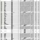 【高校受験2022】大阪府公立高、一般入試の出願倍率（確定）北野（文理）1.35倍 画像