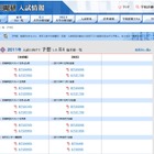 日能研、最新予想R4（首都圏）を公開 画像