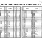 【高校受験2022】福島県立高の後期選抜、全日制48校1,825人募集 画像