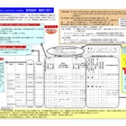 神奈川県公立高校入試の新制度、各校の選考基準を公表 画像