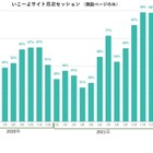 春休みはお出かけを予定している家族が多数…お出かけ市場レポート 画像