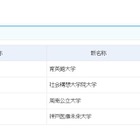 大学・大学院の変更届出一覧…新名称は周南公立大 画像