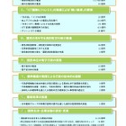 総務省、フューチャースクールを継続…23年度予算10.6億円 画像