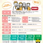 東京都「パパママ東京ぼうさい出前教室」6月から実施 画像