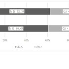 児童館の利用者数が半減、新型コロナの影響…全国調査 画像