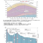 2022年版「少子化社会対策白書」現状と対策実施状況まとめ 画像
