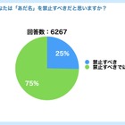 学校で「あだ名」禁止すべきでない75％…SELFアンケート 画像
