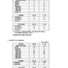 子供の医療費援助…通院は中学生、入院は高校生まで最多 画像