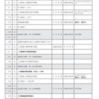【高校受験2023】秋田県公立高、新制度導入…1次募集検査3/7 画像