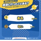 高校生9割「銭湯経験あり」風呂で聴きたいのは昭和の名曲 画像