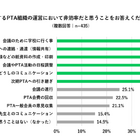 PTAで非効率なこと1位、会議のために学校に行くこと 画像