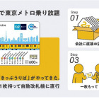 「東京メトロ24時間券」Amazon発売…初のオンライン通年販売 画像