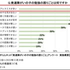 発達が気になる子の学習と親の関わり講座…すらら12/9 画像