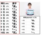 小学生の選ぶ今年の漢字、上位に「戦」も…1位は「楽」 画像