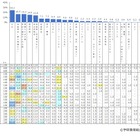 小学生の4人に1人が「習い事なし」学研小学生白書 画像