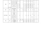 【高校受験2023】大阪私立1次入試の出願状況（2/3正午時点）清風1.37倍 画像